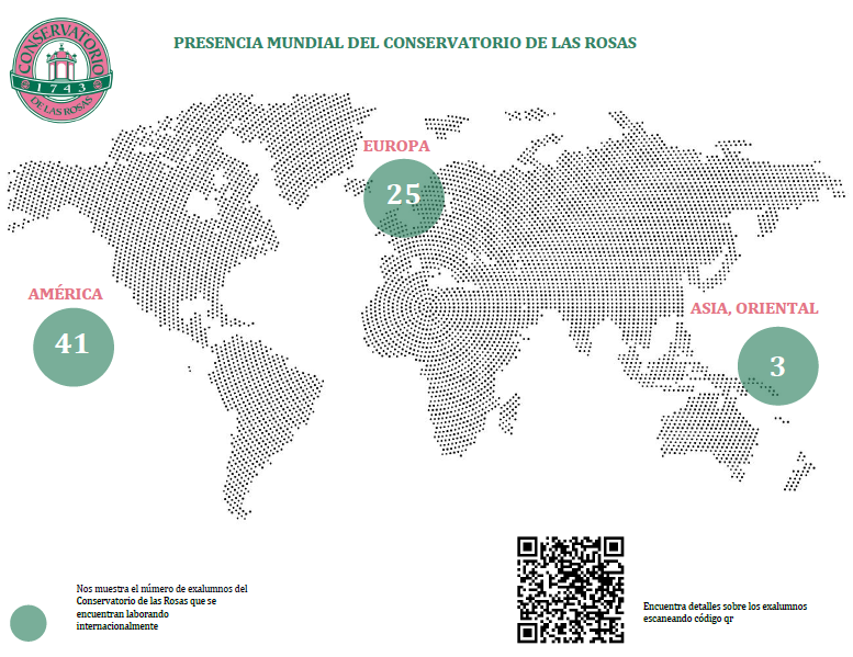 Mapa actual